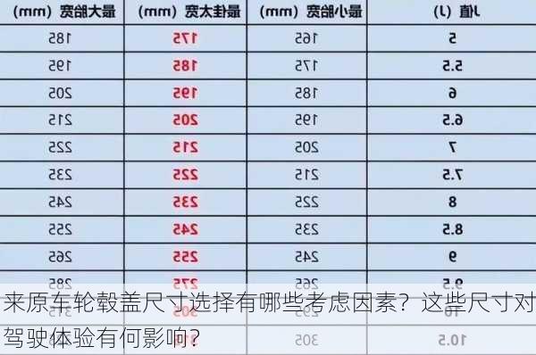 来原车轮毂盖尺寸选择有哪些考虑因素？这些尺寸对驾驶体验有何影响？-第3张图片-