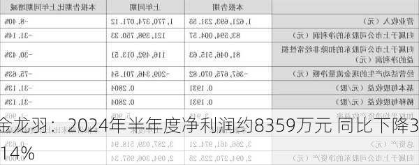 金龙羽：2024年半年度净利润约8359万元 同比下降31.14%-第1张图片-