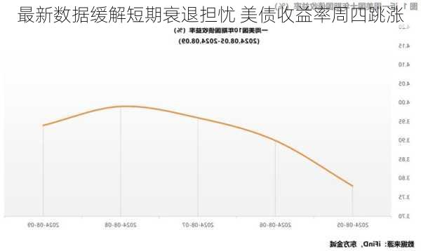 最新数据缓解短期衰退担忧 美债收益率周四跳涨-第2张图片-