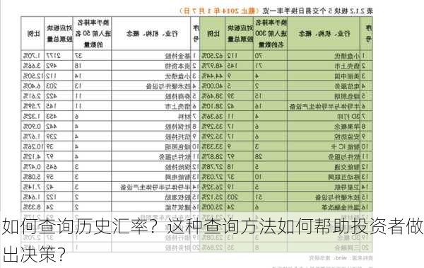 如何查询历史汇率？这种查询方法如何帮助投资者做出决策？-第3张图片-