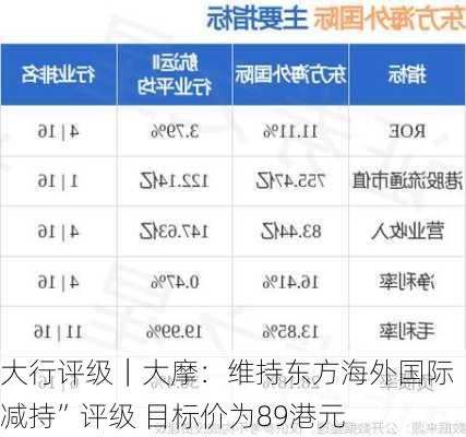 大行评级｜大摩：维持东方海外国际“减持”评级 目标价为89港元