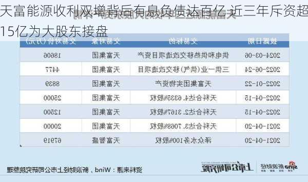 天富能源收利双增背后有息负债达百亿 近三年斥资超15亿为大股东接盘