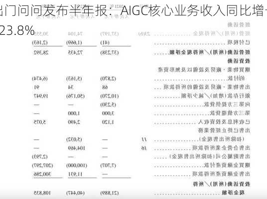 出门问问发布半年报：AIGC核心业务收入同比增长123.8%-第2张图片-