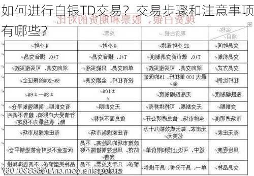 如何进行白银TD交易？交易步骤和注意事项有哪些？-第1张图片-