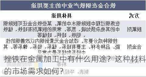 挫铁在金属加工中有什么用途？这种材料的市场需求如何？