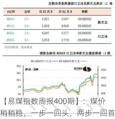 【易煤指数周报400期】：煤价稍稍稳，一步一回头，两步一回首