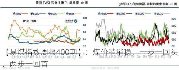 【易煤指数周报400期】：煤价稍稍稳，一步一回头，两步一回首-第3张图片-