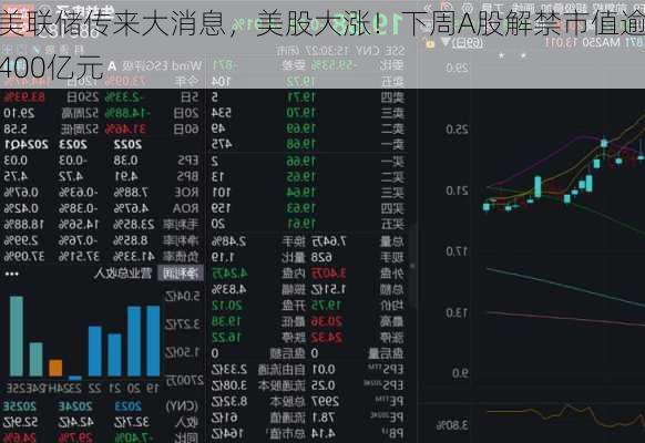 美联储传来大消息，美股大涨！下周A股解禁市值逾400亿元-第3张图片-