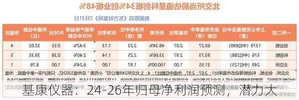 基康仪器：24-26年归母净利润预测，潜力大