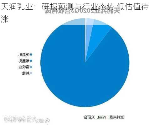 天润乳业：研报预测与行业态势 低估值待涨-第1张图片-