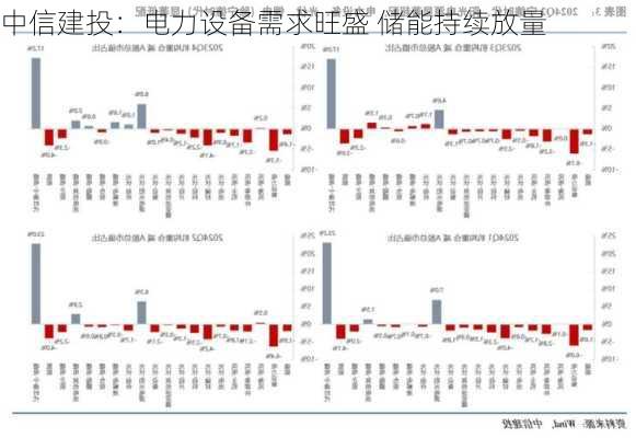 中信建投：电力设备需求旺盛 储能持续放量-第1张图片-