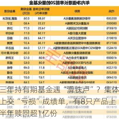 三年持有期基金遇“滑铁卢”？集体上交“亏损”成绩单，有8只产品上半年赎回超1亿份