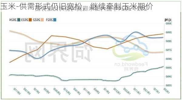 玉米-供需形式仍旧宽松，继续牵制玉米期价-第1张图片-