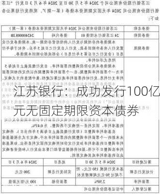 江苏银行：成功发行100亿元无固定期限资本债券-第1张图片-