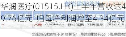 华润医疗(01515.HK)上半年营收达49.76亿元  归母净利润增至4.34亿元-第1张图片-