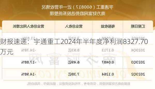 财报速递：宇通重工2024年半年度净利润8327.70万元