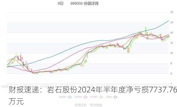 财报速递：岩石股份2024年半年度净亏损7737.76万元-第3张图片-