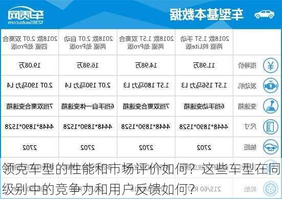 领克车型的性能和市场评价如何？这些车型在同级别中的竞争力和用户反馈如何？-第1张图片-