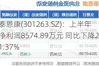 泰恩康(301263.SZ)：上半年净利润8574.89万元 同比下降21.37%