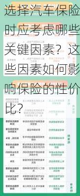 选择汽车保险时应考虑哪些关键因素？这些因素如何影响保险的性价比？