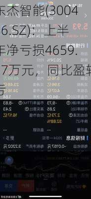 东杰智能(300486.SZ)：上半年净亏损4659.27万元，同比盈转亏