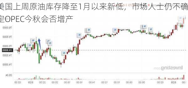 美国上周原油库存降至1月以来新低，市场人士仍不确定OPEC今秋会否增产