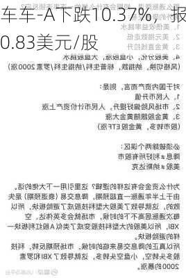 车车-A下跌10.37%，报0.83美元/股-第1张图片-