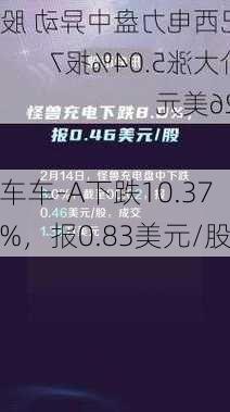 车车-A下跌10.37%，报0.83美元/股-第2张图片-