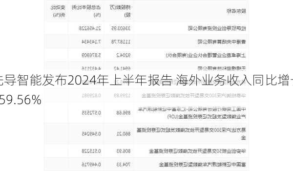 先导智能发布2024年上半年报告 海外业务收入同比增长159.56%-第2张图片-