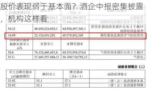 股价表现弱于基本面？酒企中报密集披露，机构这样看