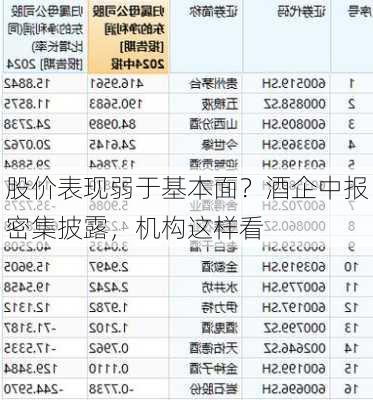 股价表现弱于基本面？酒企中报密集披露，机构这样看-第2张图片-