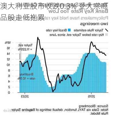 澳大利亚股市收跌0.3% 受大宗商品股走低拖累-第1张图片-