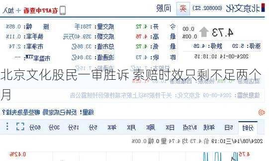 北京文化股民一审胜诉 索赔时效只剩不足两个月-第3张图片-