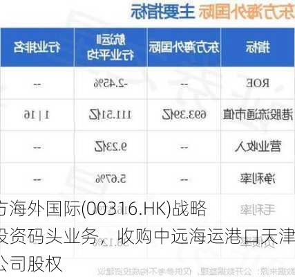 东方海外国际(00316.HK)战略性投资码头业务，收购中远海运港口天津子公司股权-第1张图片-