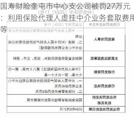 国寿财险奎屯市中心支公司被罚27万元：利用保险代理人虚挂中介业务套取费用等