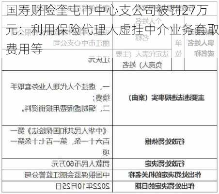 国寿财险奎屯市中心支公司被罚27万元：利用保险代理人虚挂中介业务套取费用等-第2张图片-