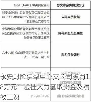 永安财险伊犁中心支公司被罚18万元：虚挂人力套取奖金及绩效工资