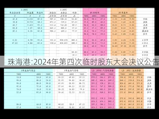 珠海港:2024年第四次临时股东大会决议公告