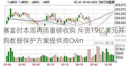 赛富时本周再添重磅收购 斥资19亿美元并购数据保护方案提供商Own-第2张图片-