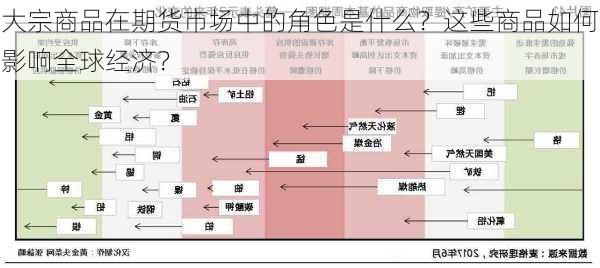 大宗商品在期货市场中的角色是什么？这些商品如何影响全球经济？-第2张图片-