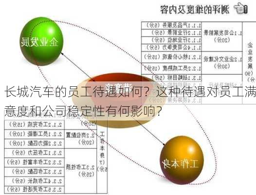 长城汽车的员工待遇如何？这种待遇对员工满意度和公司稳定性有何影响？-第1张图片-