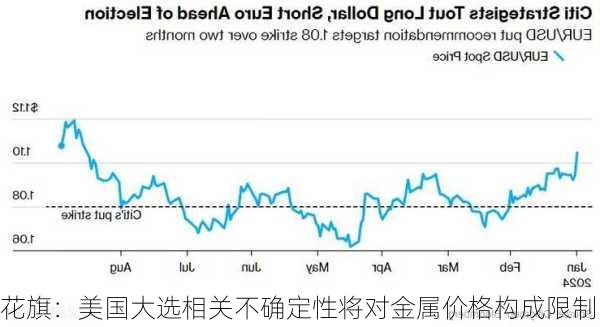 花旗：美国大选相关不确定性将对金属价格构成限制