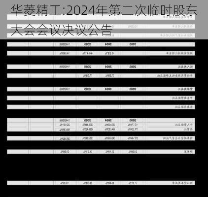 华菱精工:2024年第二次临时股东大会会议决议公告-第1张图片-