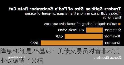 降息50还是25基点？美债交易员对着非农就业数据猜了又猜-第1张图片-