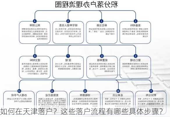 如何在天津落户？这些落户流程有哪些具体步骤？