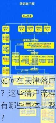 如何在天津落户？这些落户流程有哪些具体步骤？-第3张图片-