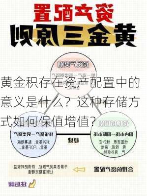 黄金积存在资产配置中的意义是什么？这种存储方式如何保值增值？