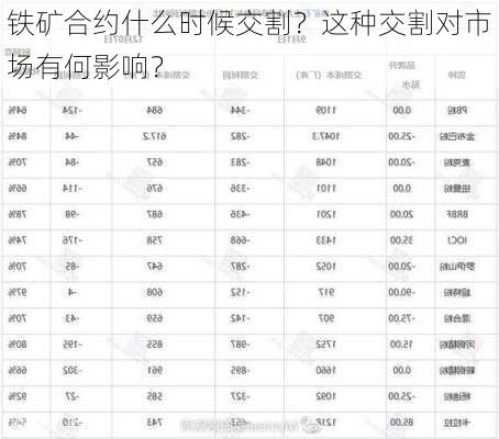 铁矿合约什么时候交割？这种交割对市场有何影响？-第2张图片-