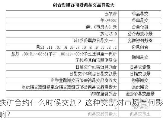 铁矿合约什么时候交割？这种交割对市场有何影响？