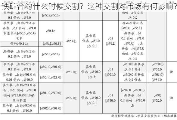 铁矿合约什么时候交割？这种交割对市场有何影响？-第3张图片-